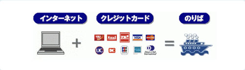 利用可能なクレジットカード 利用可能なクレジットカード