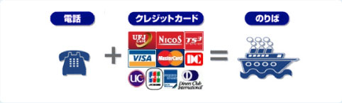 利用可能クレジットカード 利用可能クレジットカード