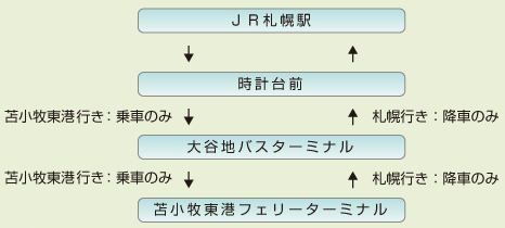 停留場