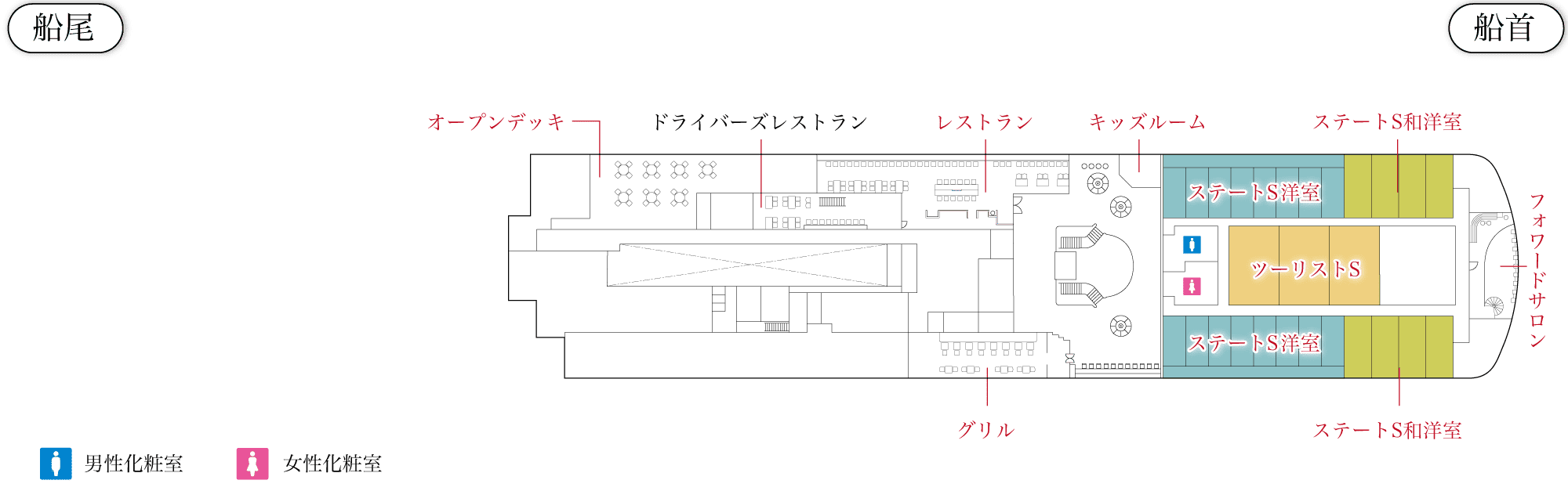5F