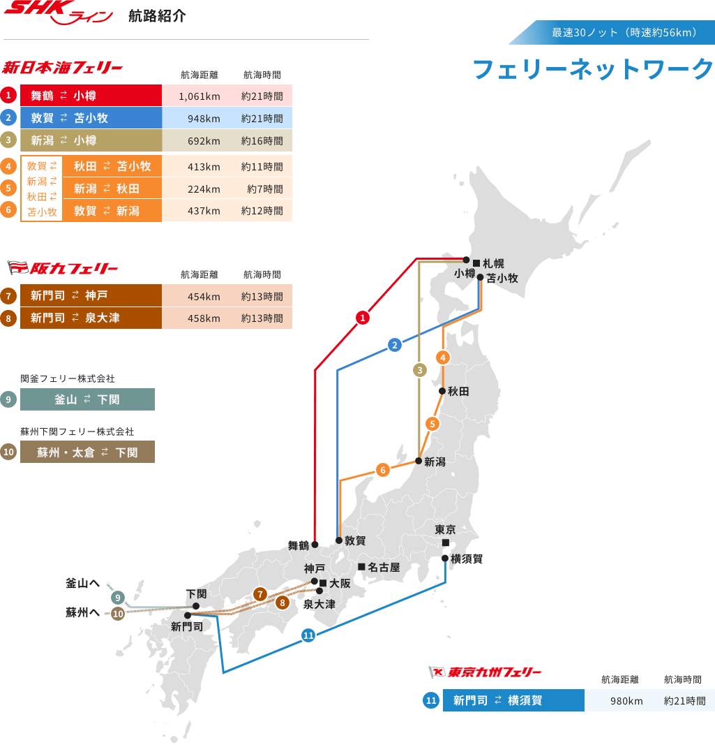 SHK LINEの航路紹介の画像