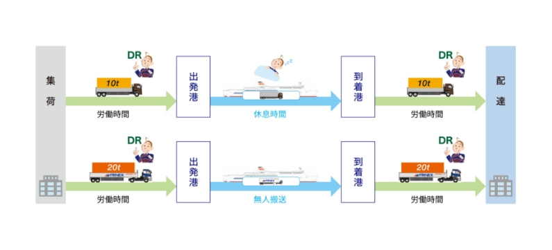 労働時間図