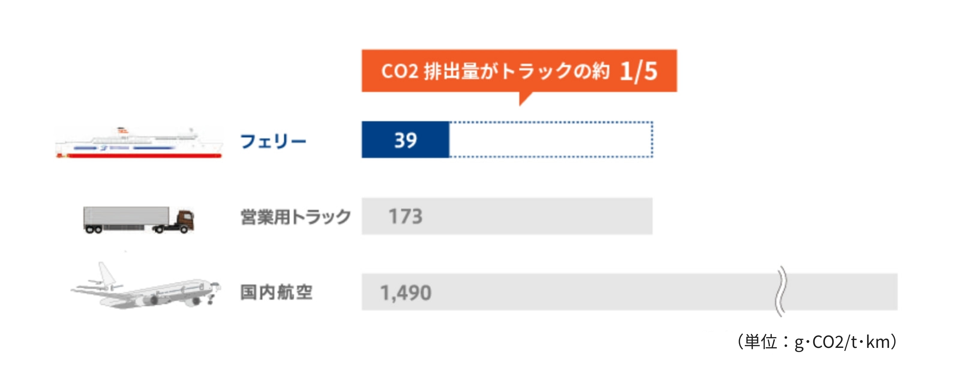 co2排出量原単位