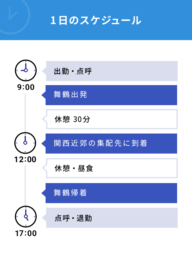 1日のスケジュール