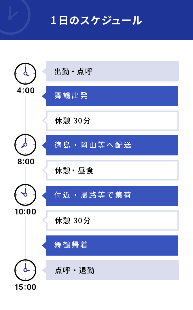 1日のスケジュール