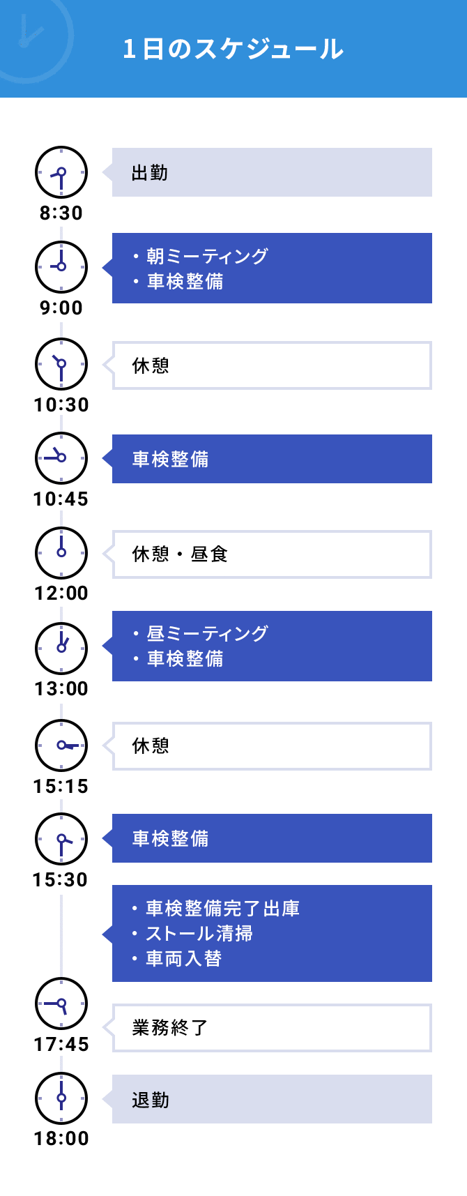 1日のスケジュール