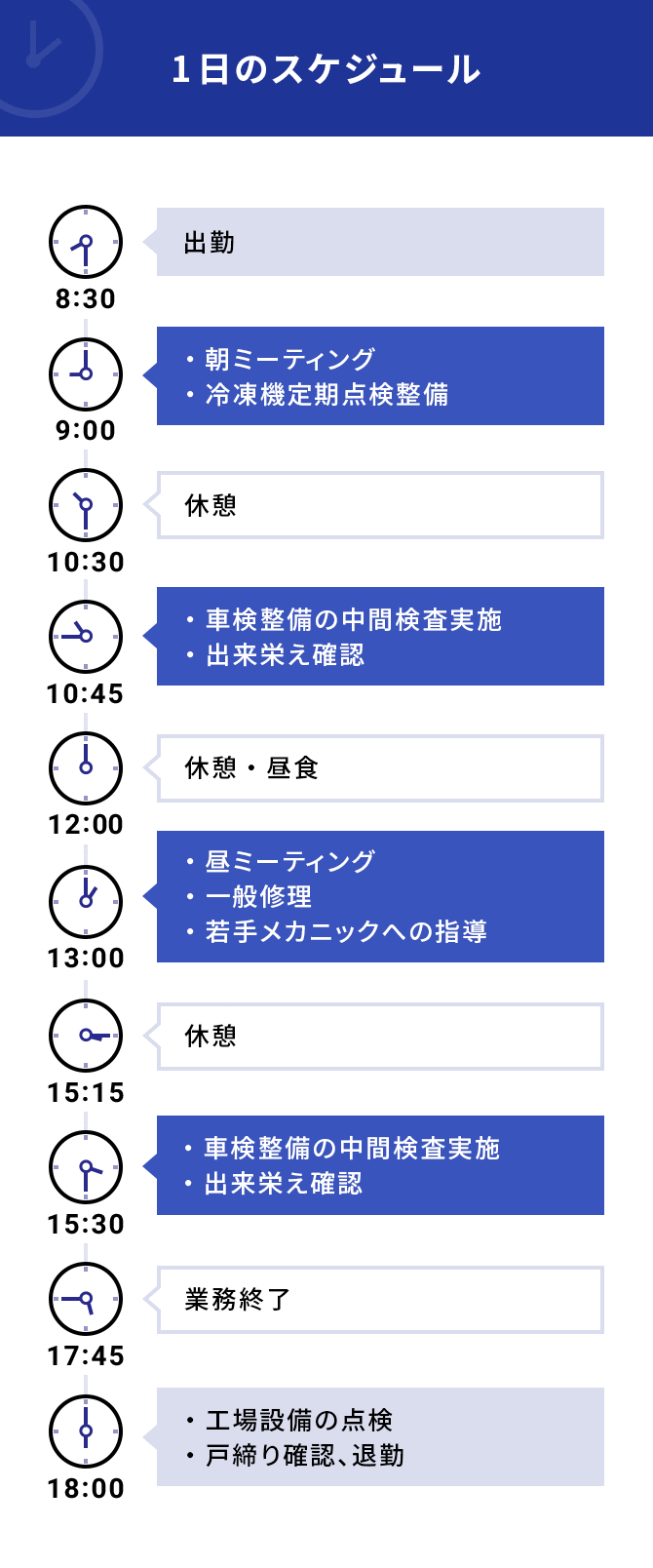 1日のスケジュール