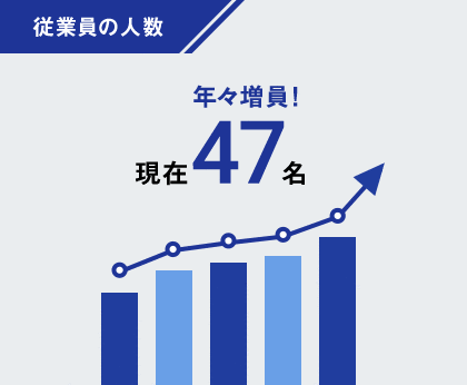 従業員の人数