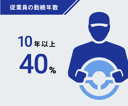 従業員の勤続年数