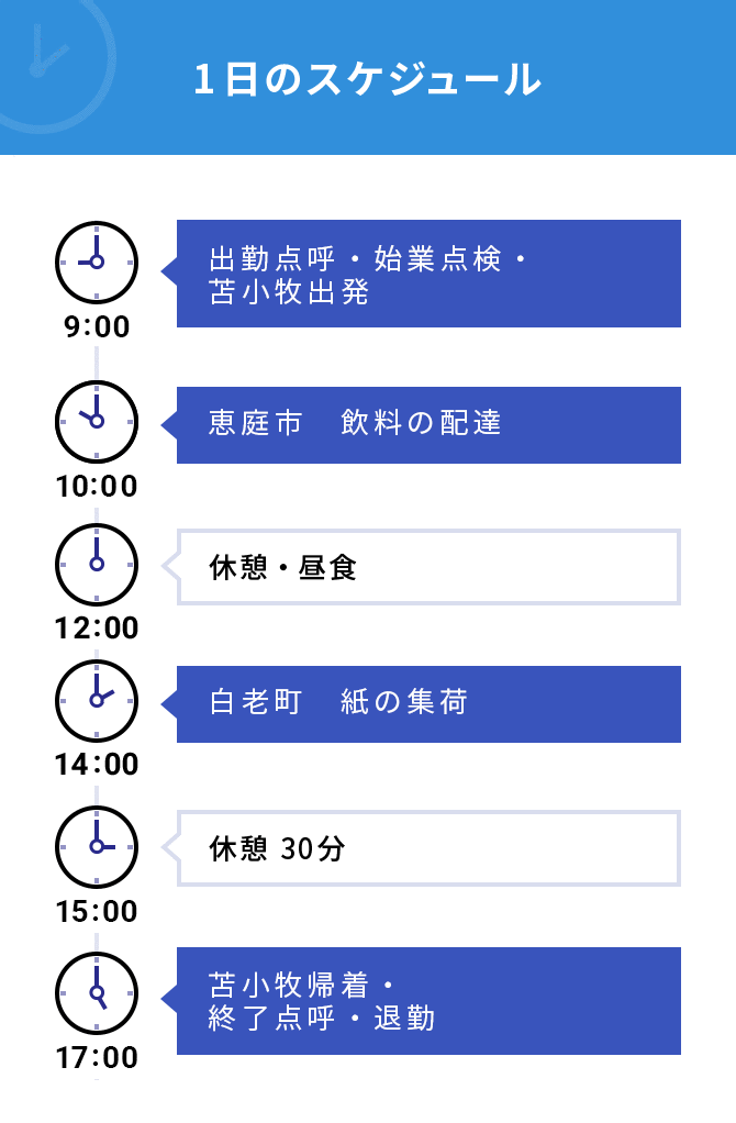 1日のスケジュール