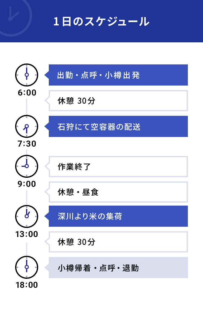 1日のスケジュール