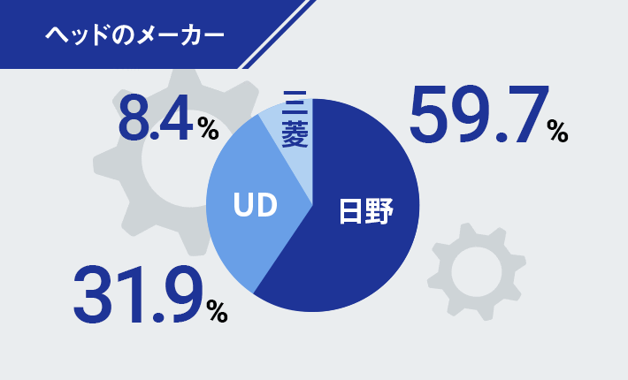 ヘッドのメーカー