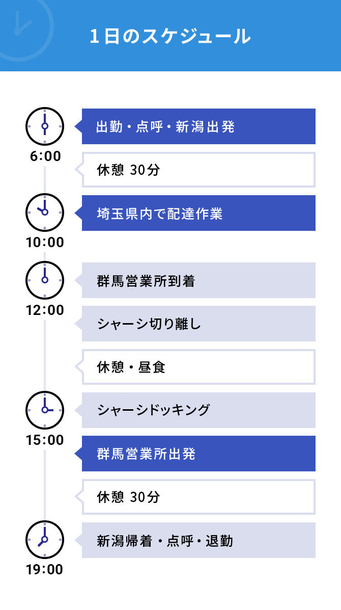 1日のスケジュール